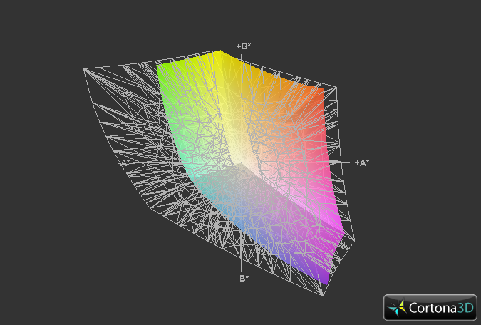 http://www.notebookcheck.net/fileadmin/Notebooks/HP/Spectre_13-h205eg_x2/AdobeRGB.png