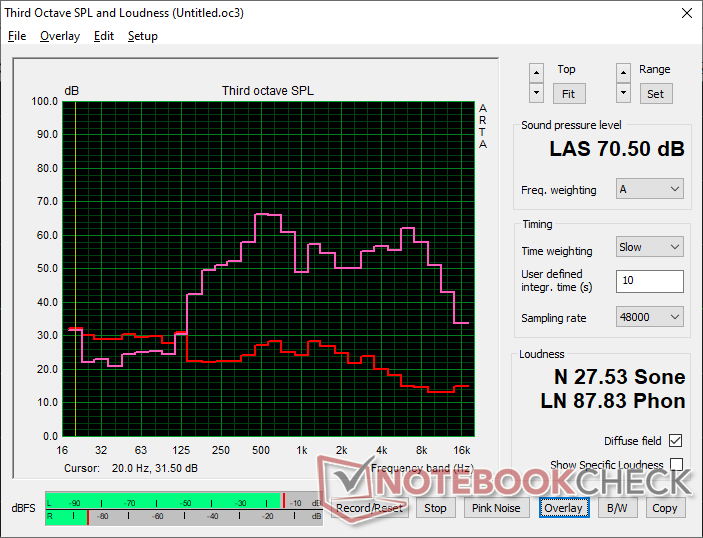 Integrated monaural speaker is low in maximum volume and insufficient for filling a small-to-medium conference room