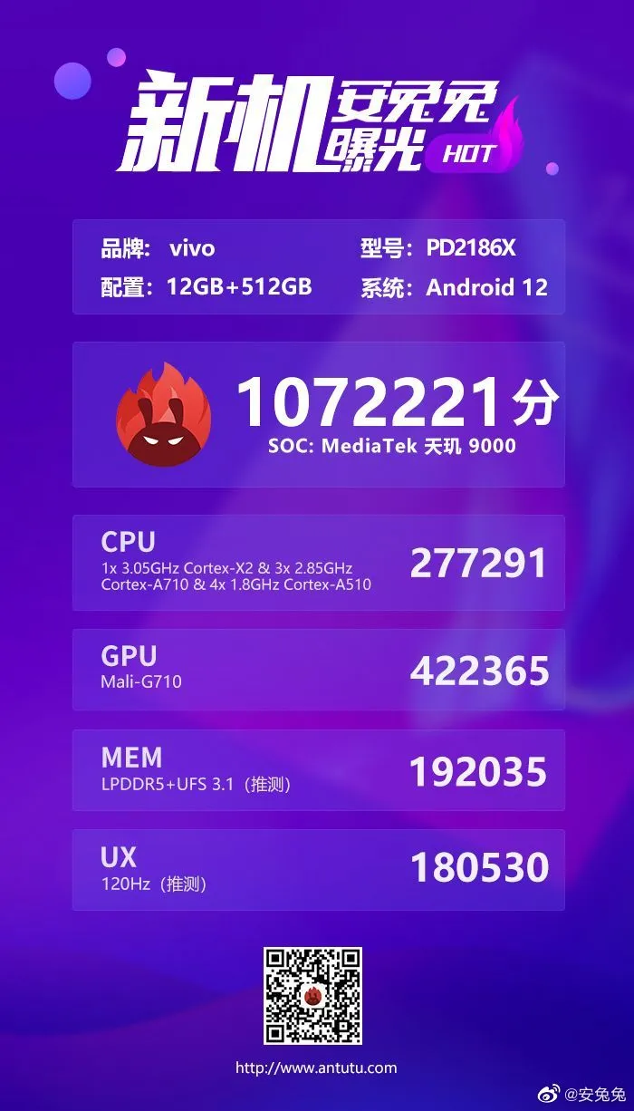 Dimensity 9000 powered Vivo X80 Pro AnTuTu score (image via Weibo)