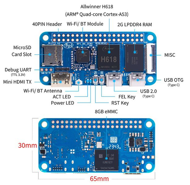 (Image source: Banana Pi)