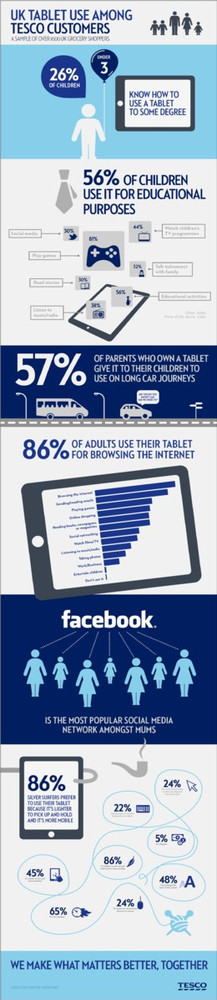 Infographic