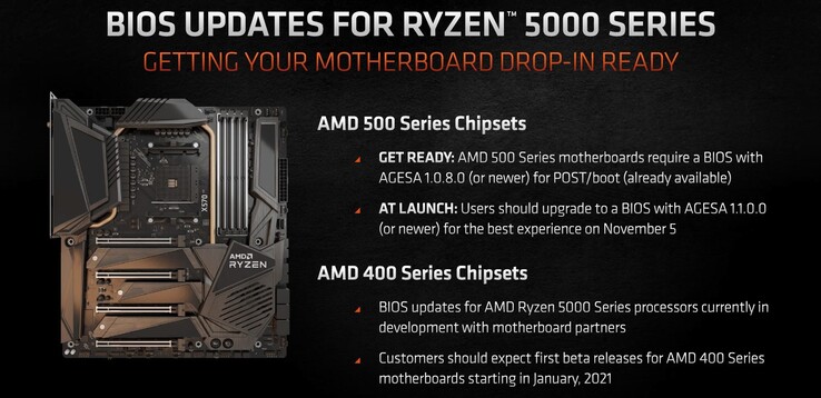 AMD Ryzen 5000 processors will be compatible with 400 and 500 series motherboards. (Image source: AMD via Videocardz)
