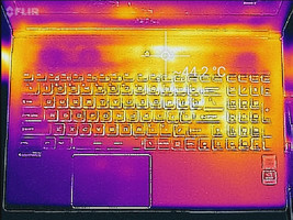 Keyboard heat map (Witcher 3)