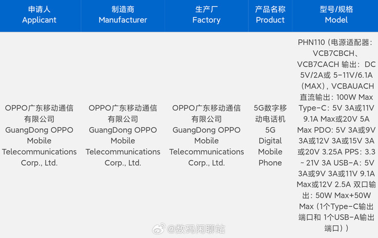 The OPPO Find N3 may have made it through 3C safety testing. (Source: Digital Chat Station via Weibo)
