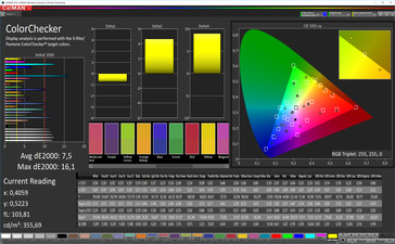 CalMAN: Colour Accuracy – AdobeRGB target colour space