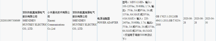 Xiaomi has certified a 120 W charger with the 3C. (IImage source: Gizchina)