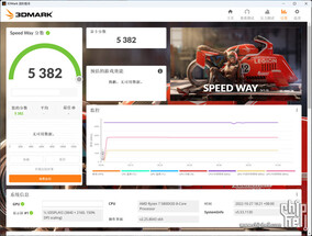 RTX 4080 12 GB 3DMark Speed Way. (Image Source: Chiphell)