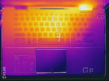 Thermal profile, top of base unit (Witcher 3)