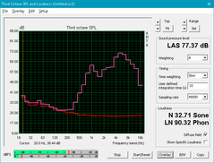 LG Gram 15 (White: System idle, Pink: Pink noise)