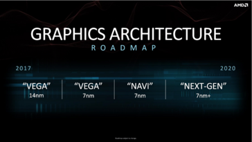 AMD graphics architecture roadmap. (Source: AMD)