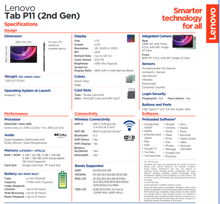 Lenovo Tab P11 (2nd Gen) specifications (image via Lenovo)