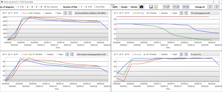 R15 log for different performance modes: Red = Ultra Performance, blue = Optimized, green = Quiet