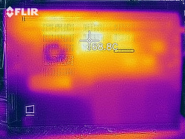 stress test heatmap, 21 degrees ambient temperature, bottom