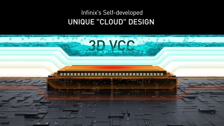 Infinix debuts its new 3D VCC tech. (Source: Infinix via FoneArena)