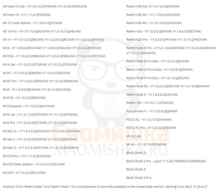 List as of May 15. (Image source: @xiaomishka)