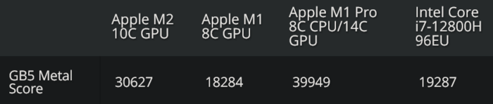 GPU results (Image Source: Tom's Hardware)