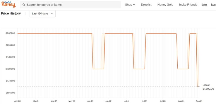 Alienware m16 price history. (Source: Honey)