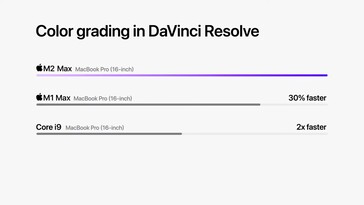 Apple M2 Max - Da Vinci Resolve Color Grading. (Source: Apple)