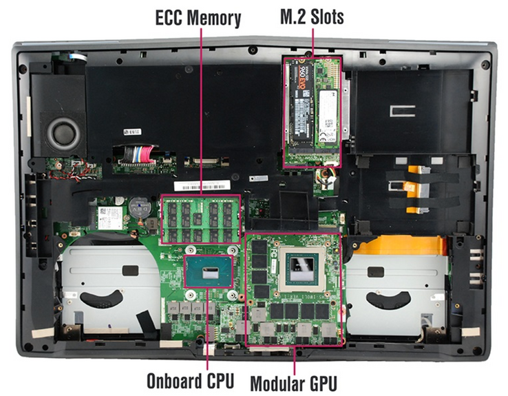 The PX7 Pro SE features quite a bit of expansion options. (Source: Eurocom)