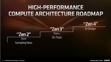 Zen 4 in design. (Image source: AMD)