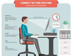 Be sure to set up your desk ergonomically to avoid back, neck, and arm strain. (Image via Ergonomics Health)