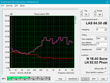 XPS 15 9560 (Red: System idle, Pink: Pink noise)