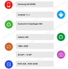 Samsung Galaxy Note 8 on AnTuTu alleged specs surface online, GFXBench also reveals Galaxy Note 8 specs