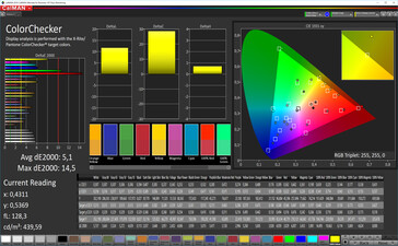 Color accuracy (color preset Lively, white balance neutral, target color space AdobeRGB)