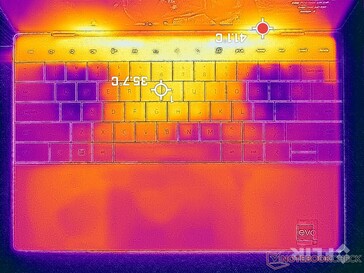 Witcher 3 stress (top)