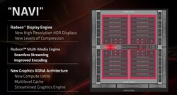 Navi 10 chip design (source: AMD)