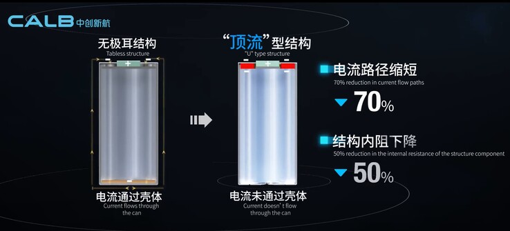 The new U-style cell specs (image: CALB)