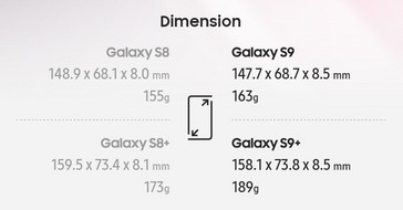 Samsung Galaxy S8 vs. S9 - dimensions