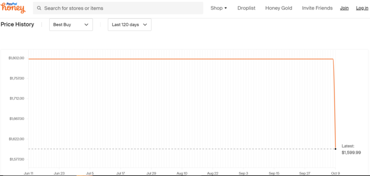 ASUS Vivobook Pro 16X price history. (Source: Honey)