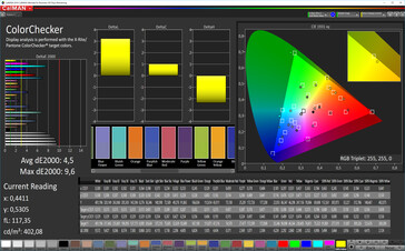 CalMAN: Colour Accuracy – DCI P3 target colour space, rear display