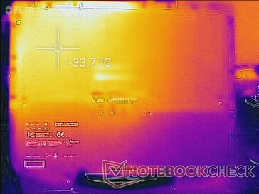 System idle (bottom)
