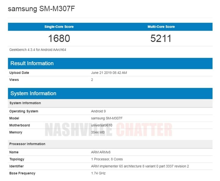 The SM-M307F performs relatively well in Geekbench tests. (Source: Nashville Chatter)