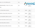 The AMD Athlon 200GE and Athlon Pro 200GE entries spotted on the Asus Crosshair VII Hero supported CPU list. (Source: Anandtech)