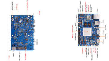 Front and back view (Image source: Orange Pi)