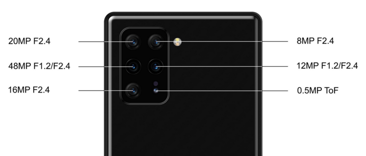 The alleged detailed camera breakdown of the Xperia 1 sequel. (Source: @Samsung_News)