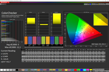 Colour accuracy (colour space: DCI-P3)