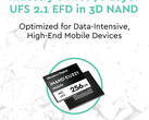 Western Digital creates world's first 96-layer 3D NAND UFS 2.1 for next generation of smartphones