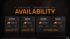 AMD Ryzen Threadripper 2nd generation SKUs and availability. (Source: AMD)
