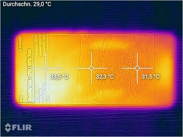 ZTE Axon 11 - heat map (front)