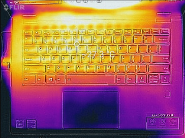 Thermal profile, idle, top cover