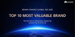 The Brand Finance Global 500 2020 report shows that tech makes up the greatest value. (Source: Brand Finance)