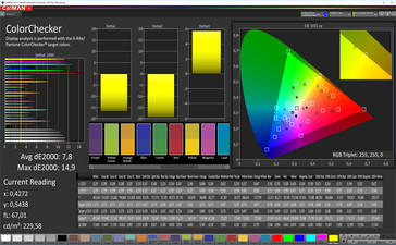 CalMAN: Mixed Colors – Eco (DCI-P3 target color space)
