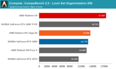 Radeon VII - CompuBench 2.0. (Source: Anandtech)