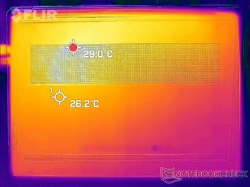 System idle (bottom)