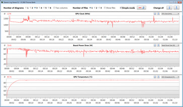GPU measurements during our Witcher 3 test (silent mode)