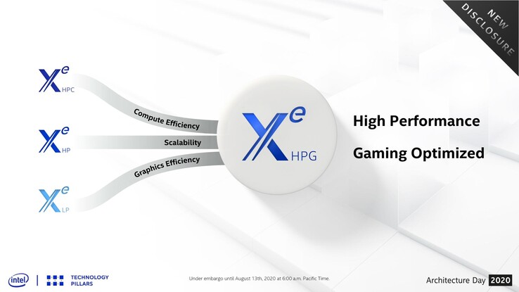 The Intel Xe DG2 will be based on the Xe-HPG architecture. (Image source: Intel)